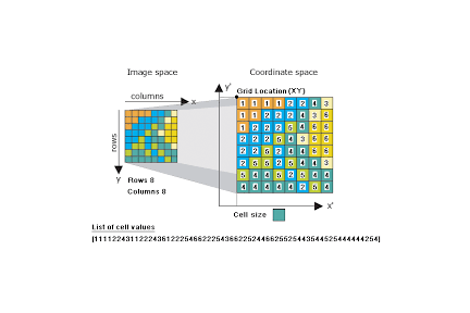 A pixel, raster, and a CRS